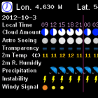 7Timer! Astro Forecast for the Isle of Man Observatory